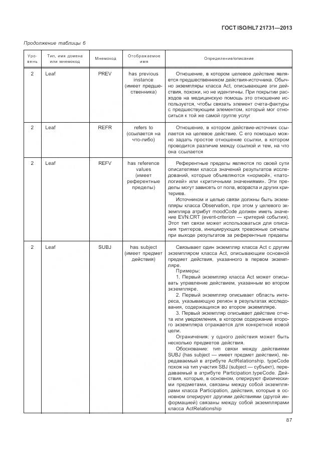 ГОСТ ISO/HL 7 21731-2013, страница 93